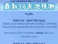 卡池爆料3.6最新,新角色、新故事，探索未知领域的冒险启程